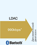 idac_3_02