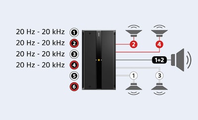 Image displaying the new signal summing feature