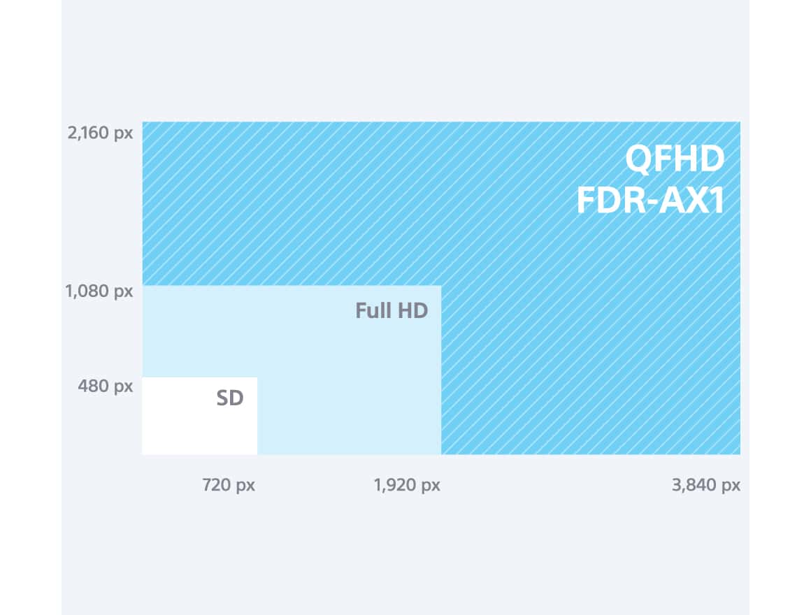 4k Uhd Professional Video Camera Fdr Ax1 Sony Uk